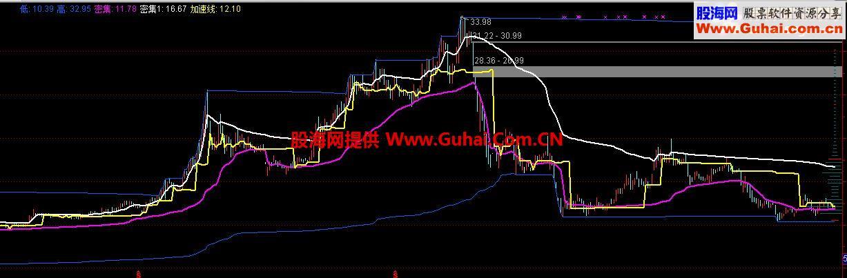 Lãi suất cho vay lĩnh vực ưu tiên sẽ giảm về 7%/năm. Ảnh minh họa: Thiện Hoàng.